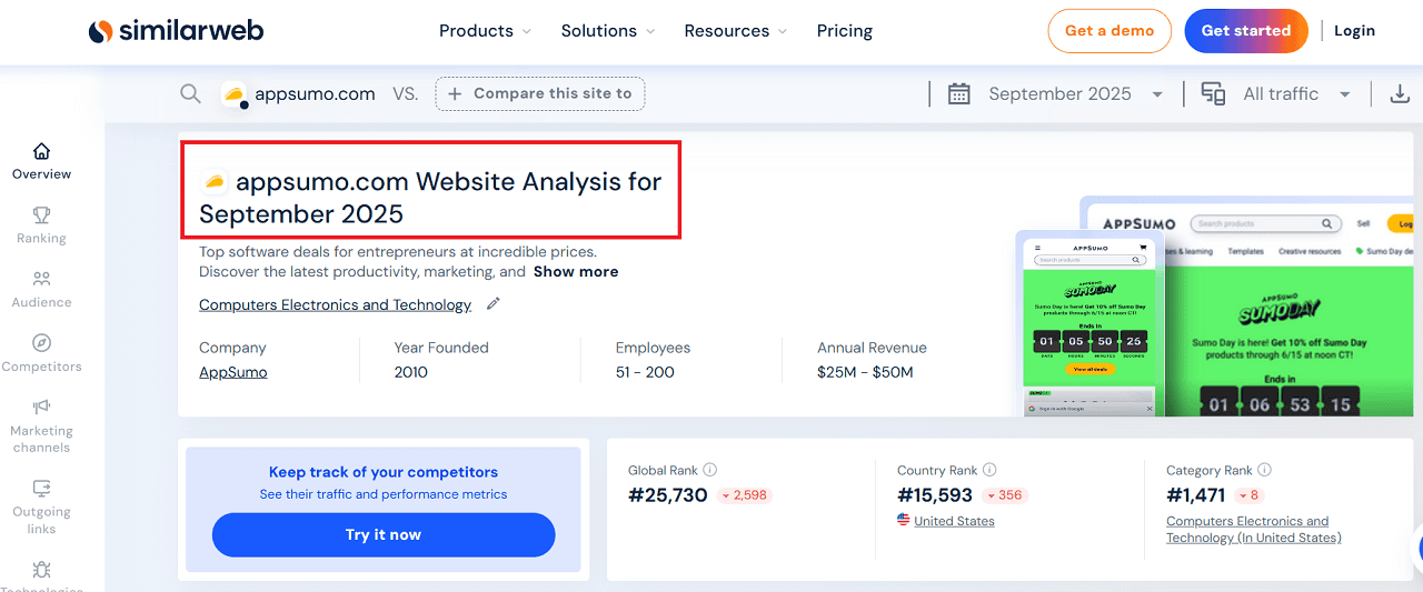 appsumo.com Website Analysis for September 2025