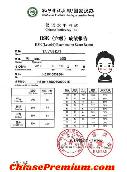 Chứng chỉ HSK (nguồn HSKonline.com)