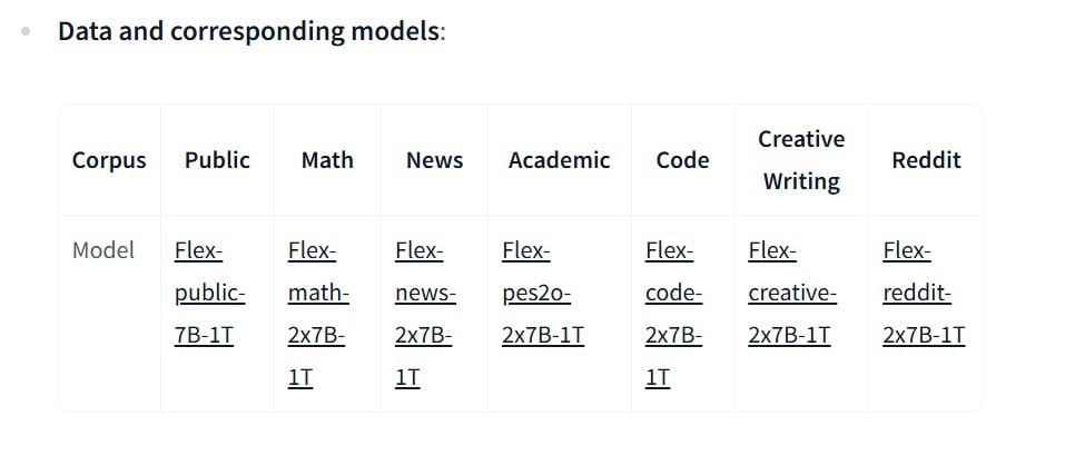 FlexOlmo-Mixture-of-Experts (MoE)
