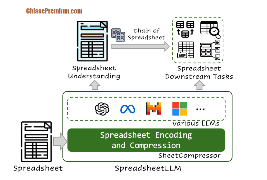 SpreadsheetLLM là gì?