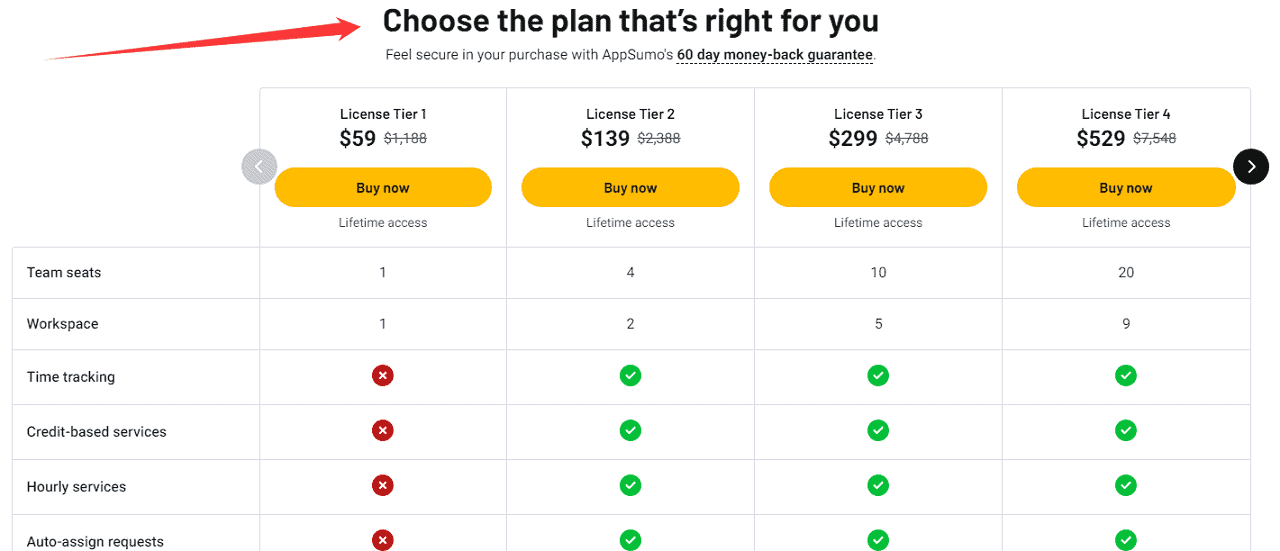 Chọn gói đăng ký (Tier)