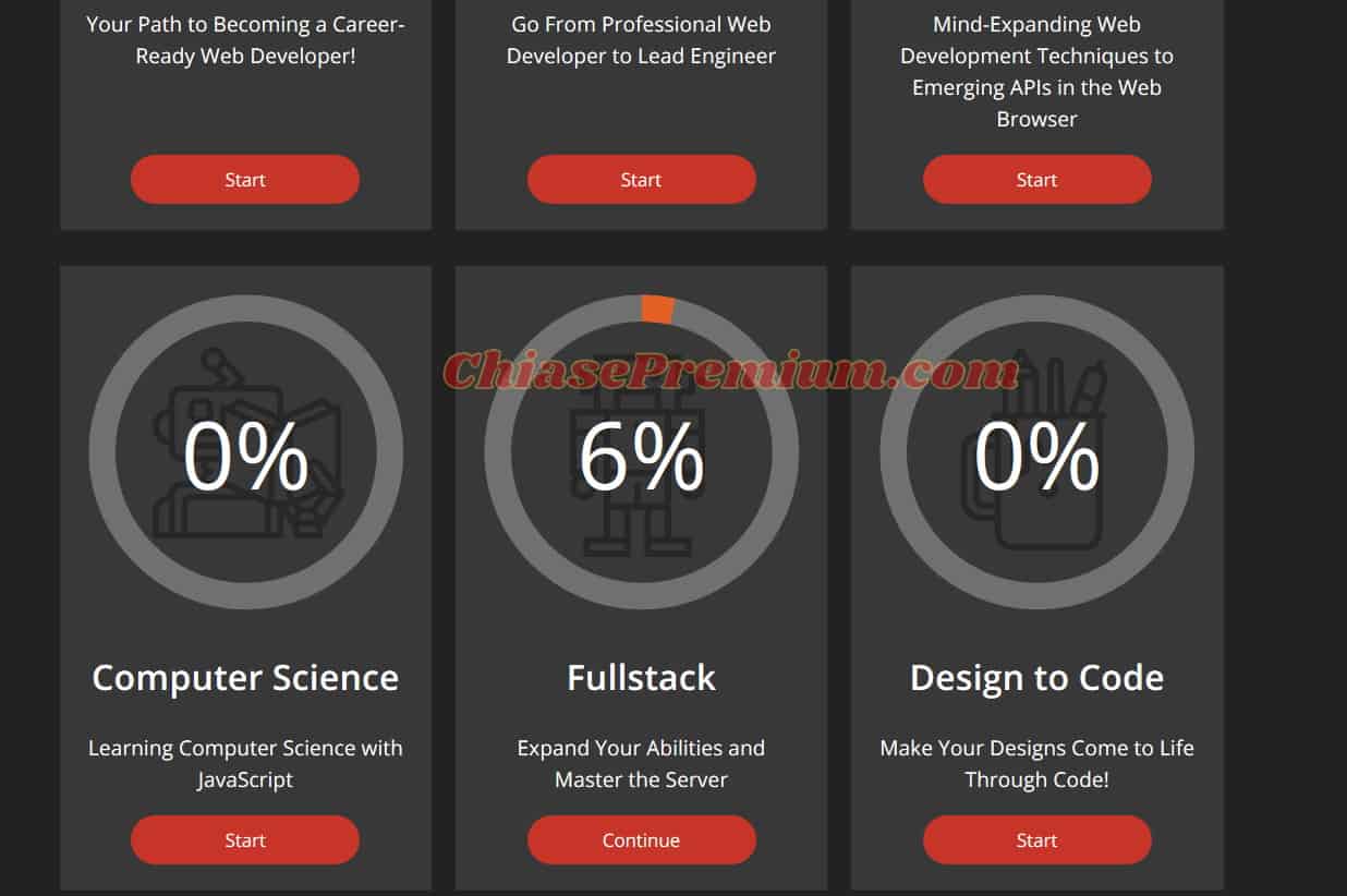 Lộ trình học tập trên tài khoản Frontend Masters