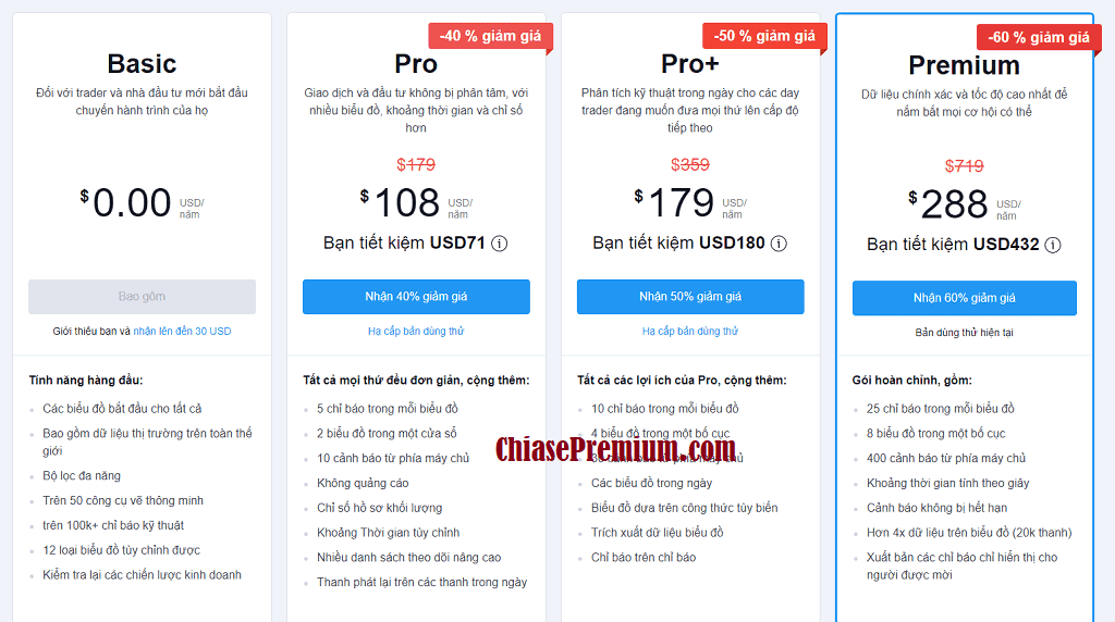 Mức phí đăng ký mua tài khoản Tài Khoản TradingView Pro/Premium