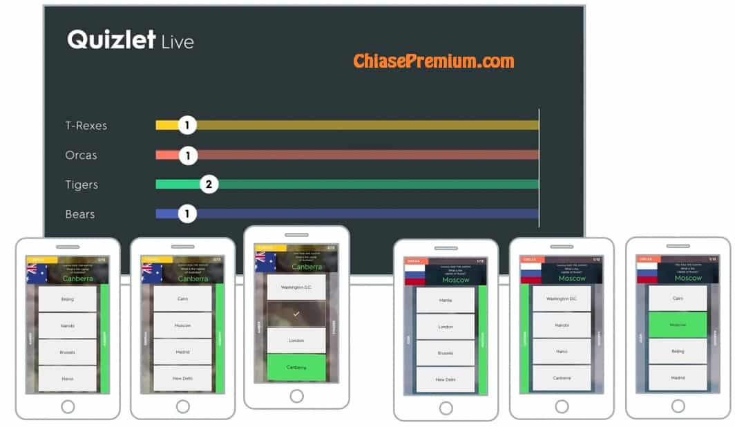 Quizlet Live