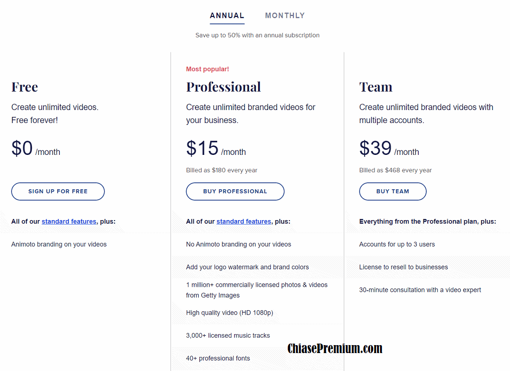 Mức phí đăng ký mua tài khỏa Animoto - Animoto pricing
