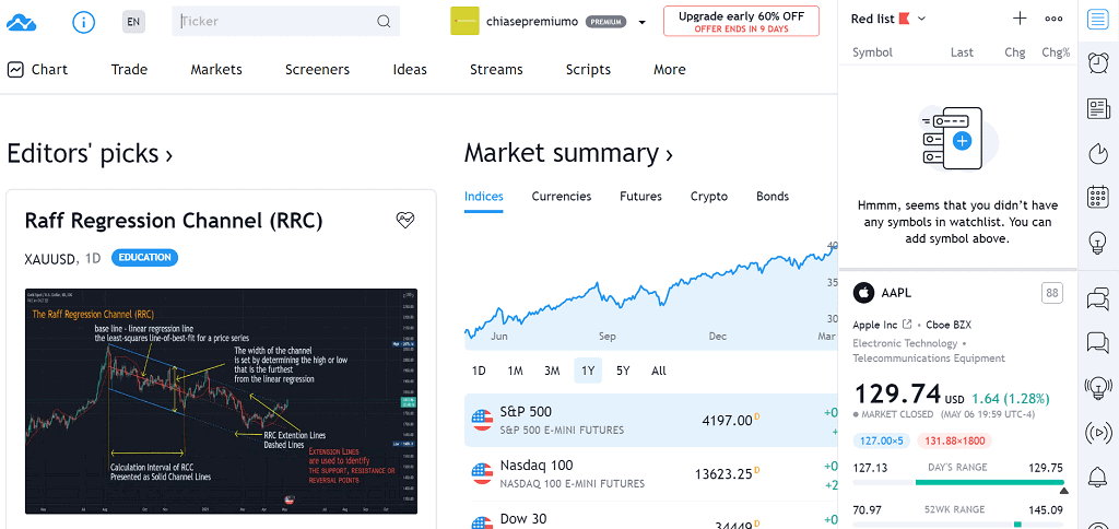 Thông tin trên tài khoản tradingview Pro