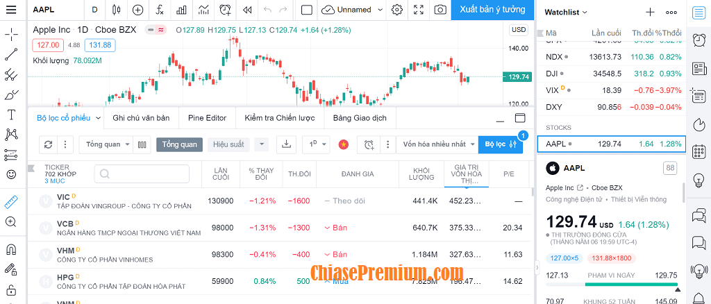 TradingView là công cụ phân tích thị trường tổng hợp được sử dụng khá phổ biến