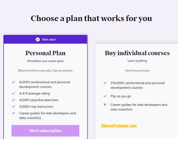 Thông tin gói Udemy Personal Plan năm 2023