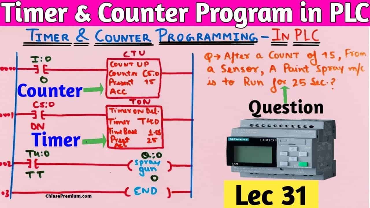 Learn PLC Programming & Automation