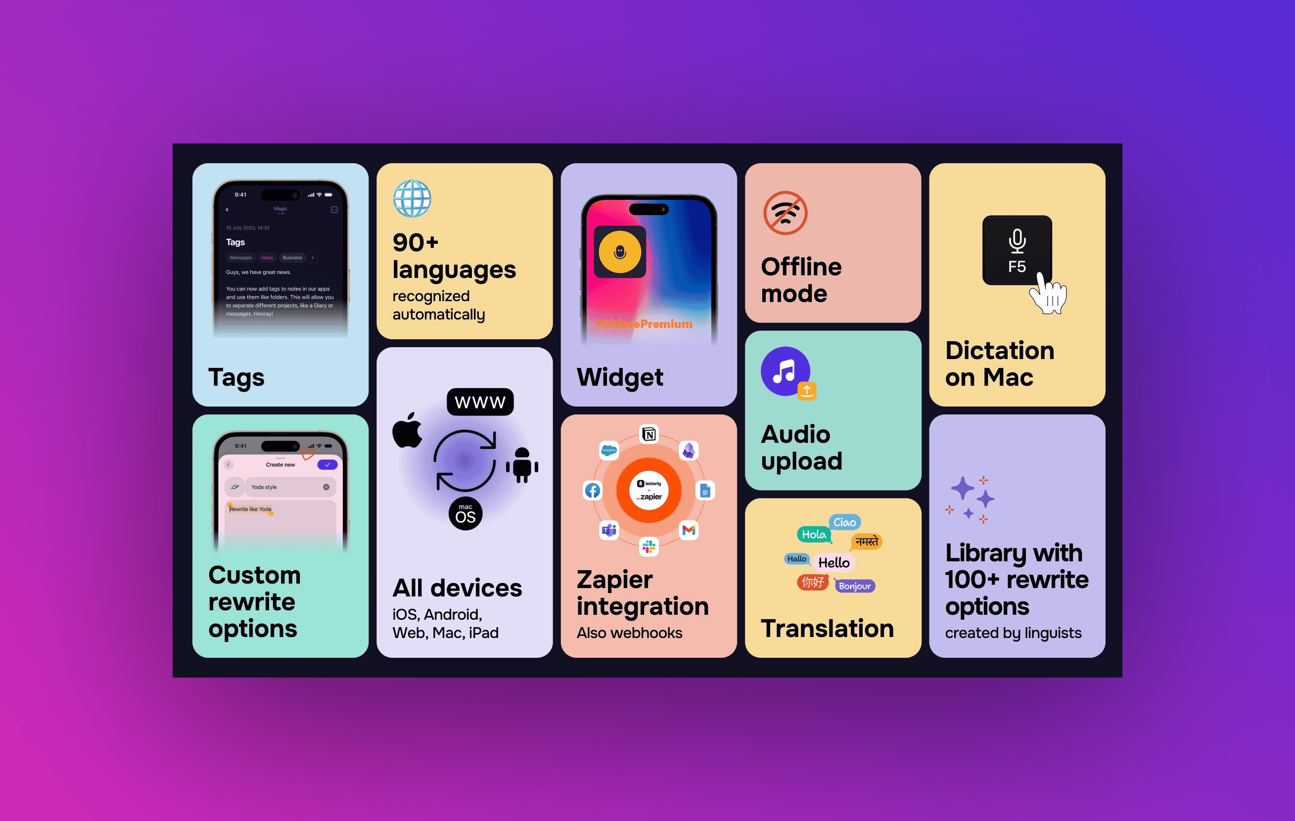 Letterly - một giải pháp chuyển đổi giọng nói thành văn bản cực kỳ hiệu quả và thông minh