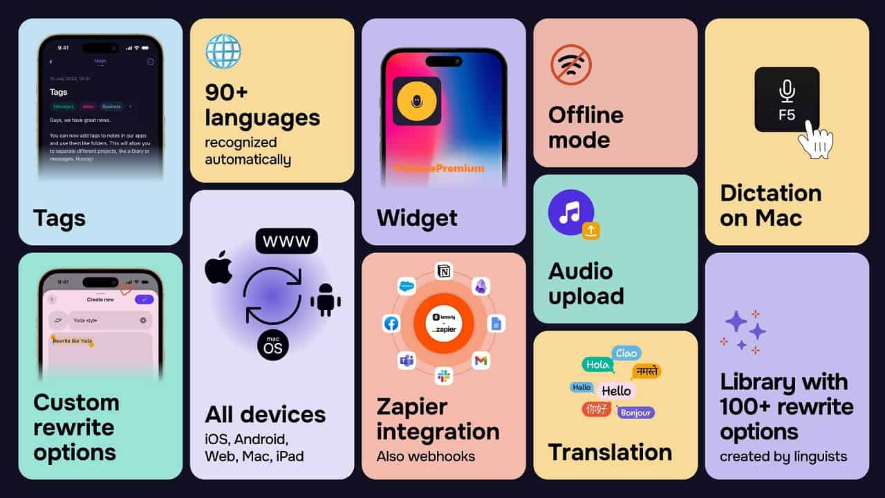 Take notes, write messages, and create content on any device—without typing a single word