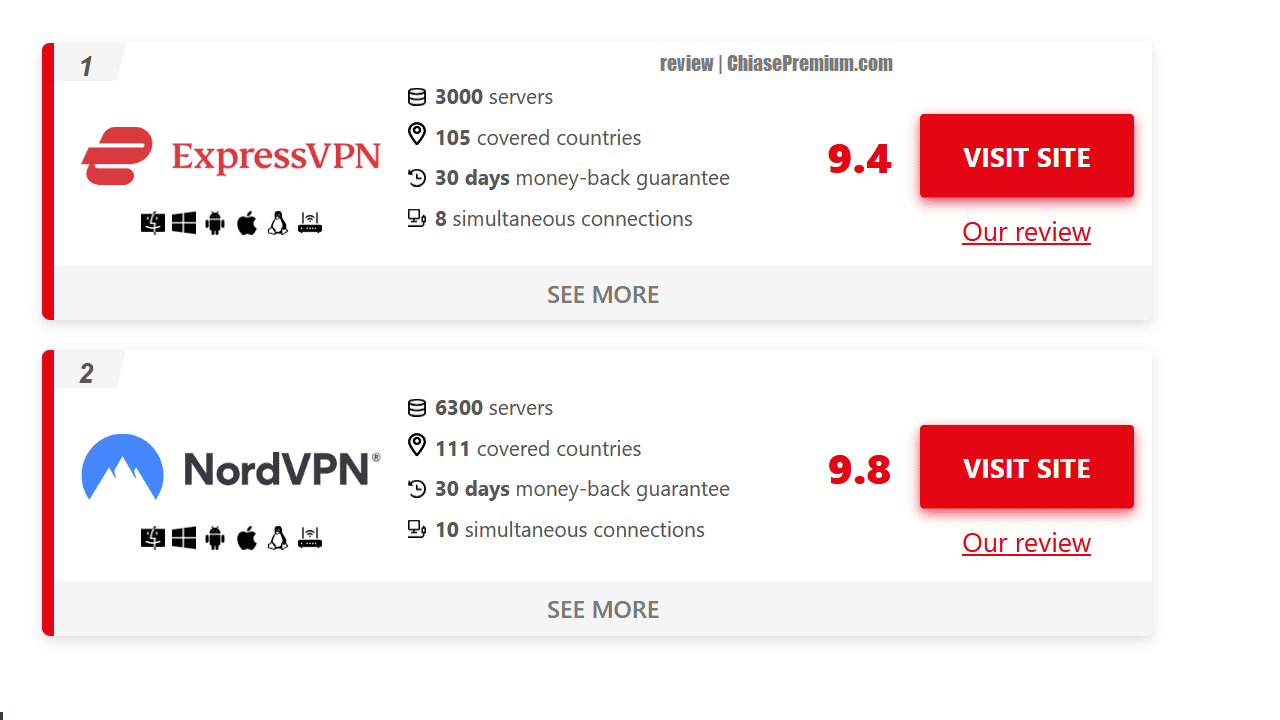 Chia sẻ trải nghiệm tài khoản NordVPN premium. So sánh NordVPN và ExpressVPN