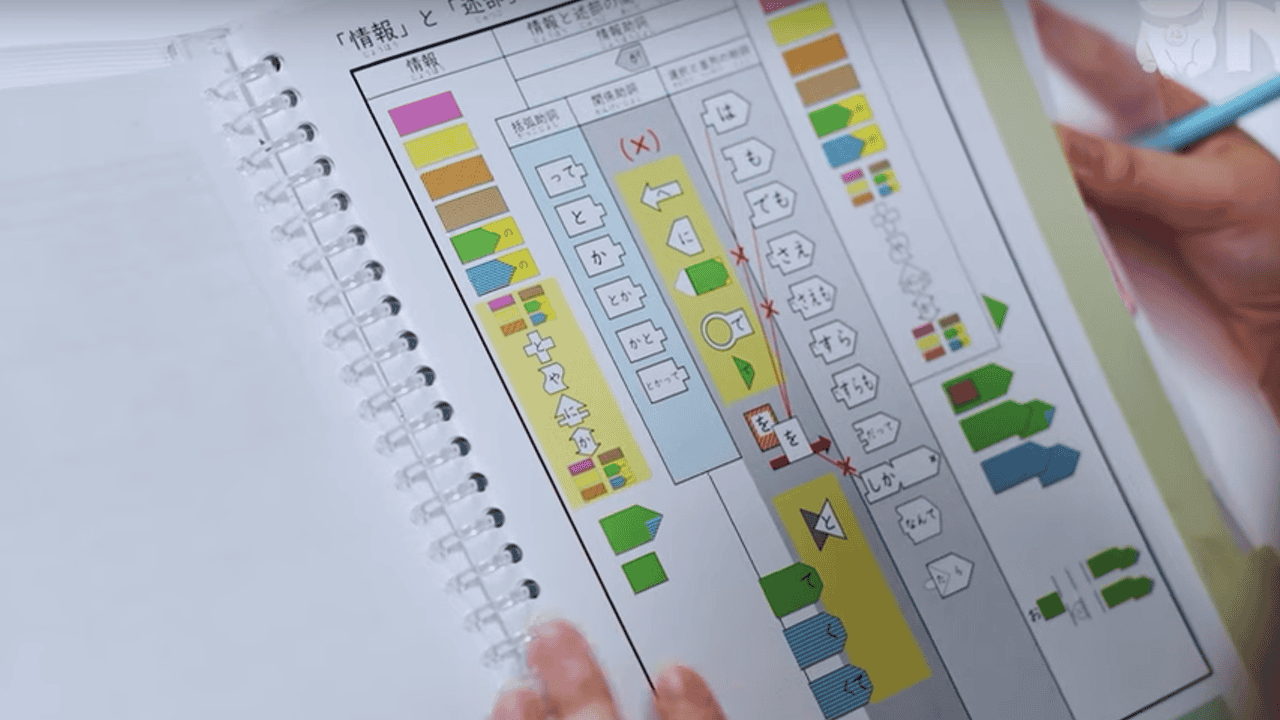 Chia sẻ tài liệu học tiếng Nhật miễn phí | Tổng hợp