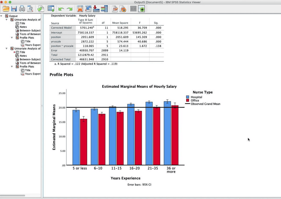 ứng dụng của phần mềm SPSS